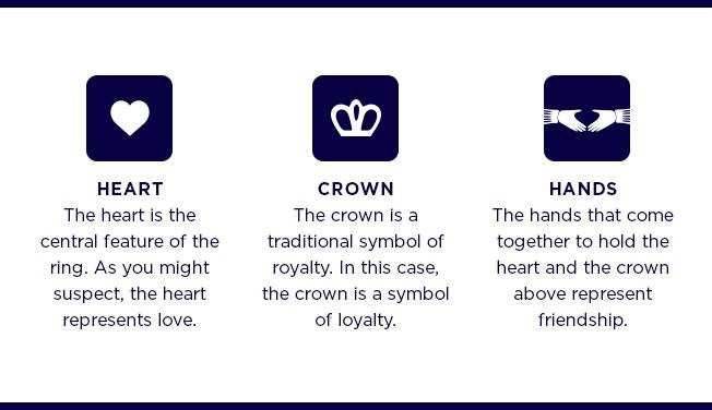 Claddagh Earrings -