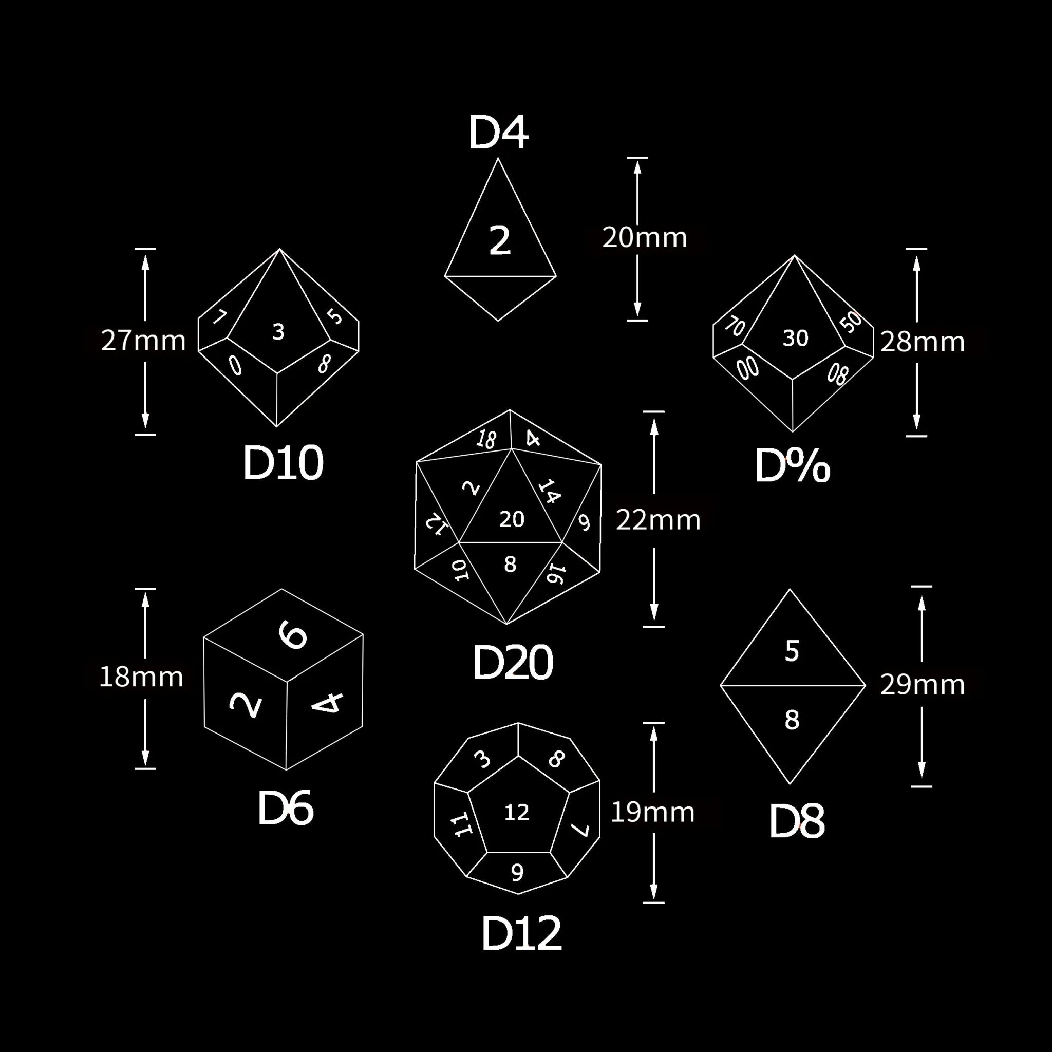 Blood Red Skull Core Resin DND Dice Set + Gold Font