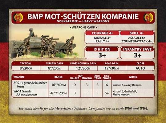 Team Yankee: East German Mot-Schutzen Platoon - 