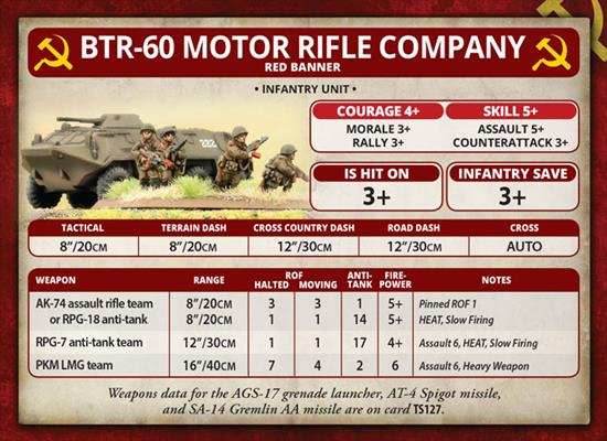 Team Yankee: Motor Rifle Heavy Weapons - 