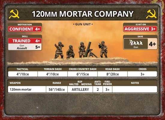Flames of War: Soviet 82mm and 120mm Mortar Company (Late War) - 