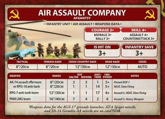 Team Yankee: Motor Rifle Company - 