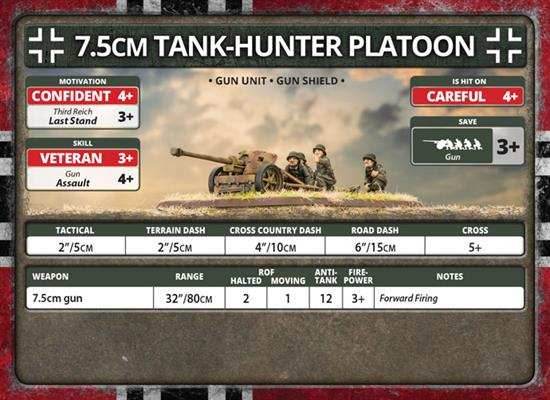 Flames of War: German 7.5cm Tank-Hunter Platoon (Late War) - 