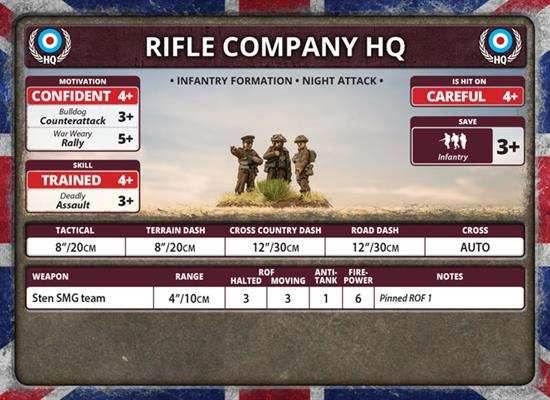 Flames of War: British Rifle Company (Late War) - 
