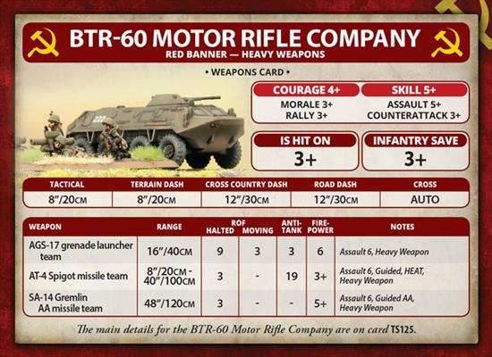 Team Yankee: BTR-60 Transport Platoon - 