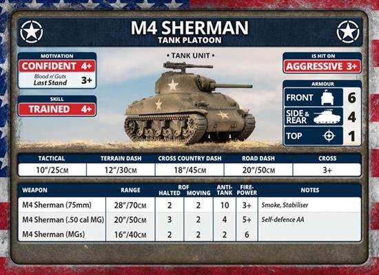 Flames of War: Fortress Europe - American Unit Cards - 