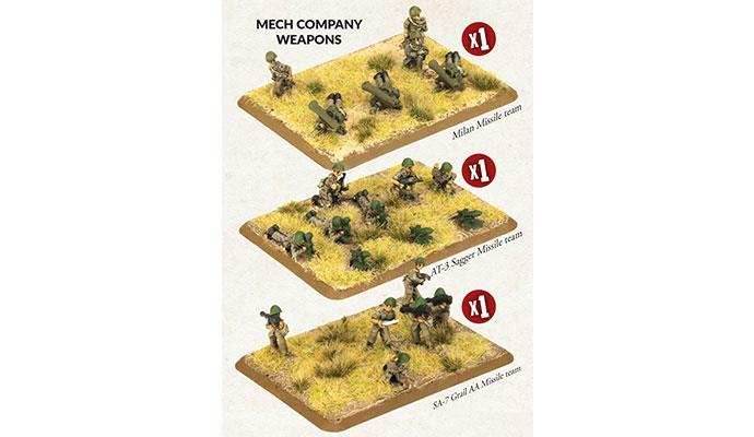 Team Yankee: Mech Company Weapons - 