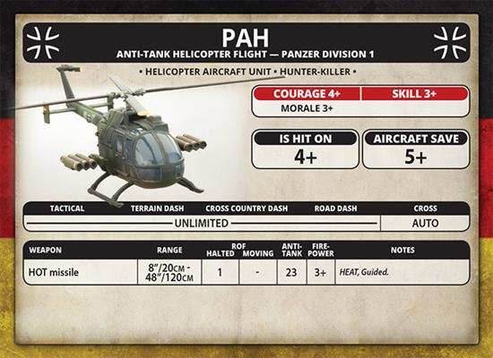 Team Yankee: Kampfgruppe Muller - 