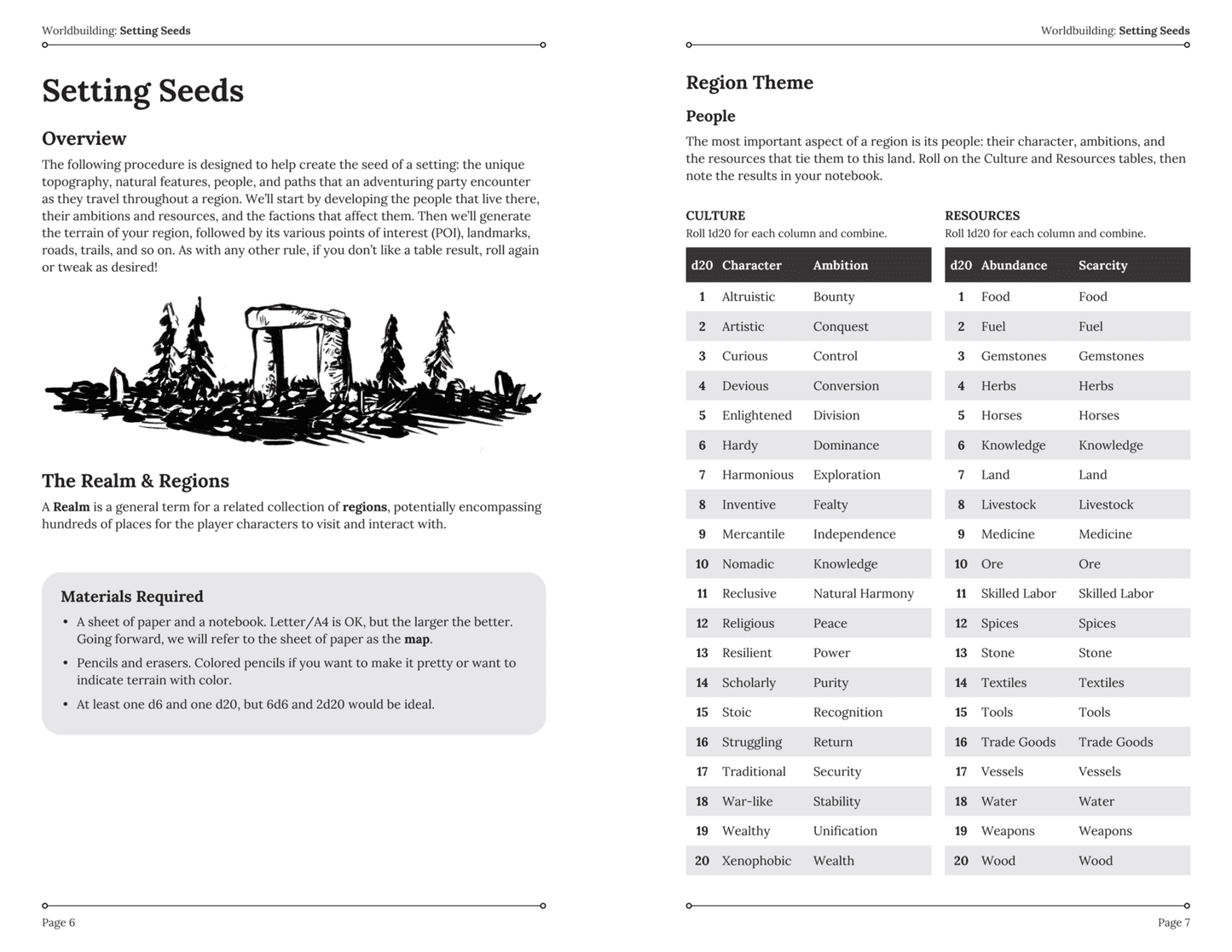 Cairn 2e - Warden's Guide 2nd Edition - 
